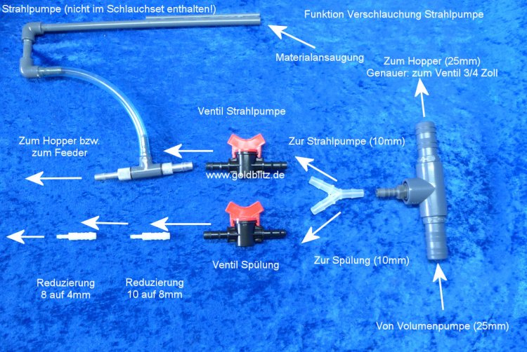 jet pump tubing for sluice system 10 cm - Click Image to Close
